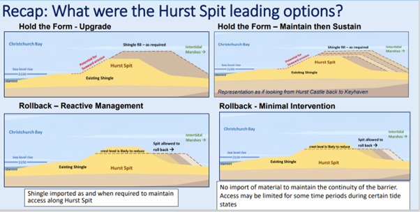 hurst to lymington rollback options