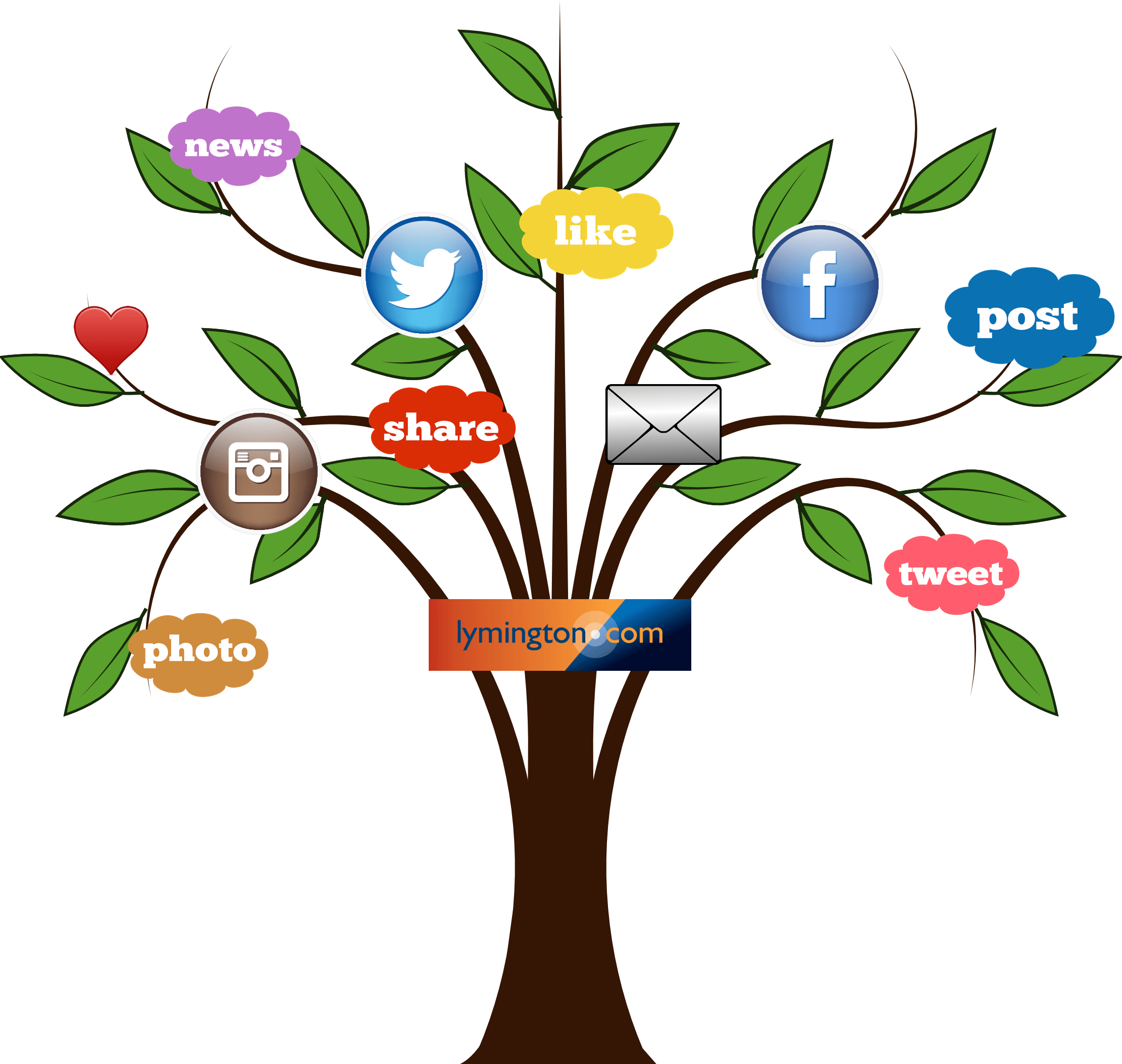 Add your business to Lymington.com